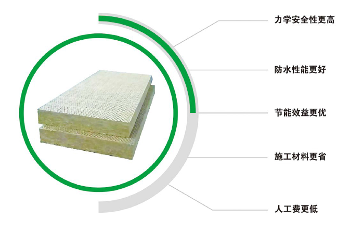 巖棉復合板（水泥基玻纖氈型）